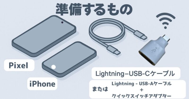 iPhone・Pixel・ケーブル・クイックスイッチアダプター・Wi-Fiが並んだ準備物チェックリストイラスト