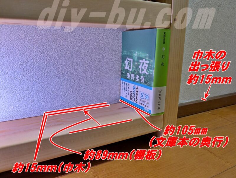 巾木の出っ張りを活かした設計（文庫本サイズ基準）