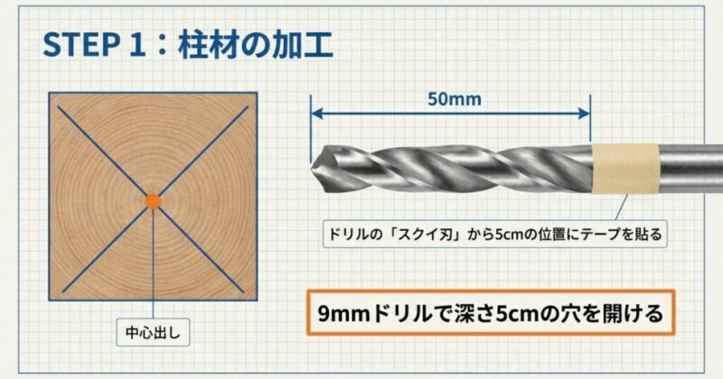 柱用木材の穴あけ（中心出し＋深さ50mm）