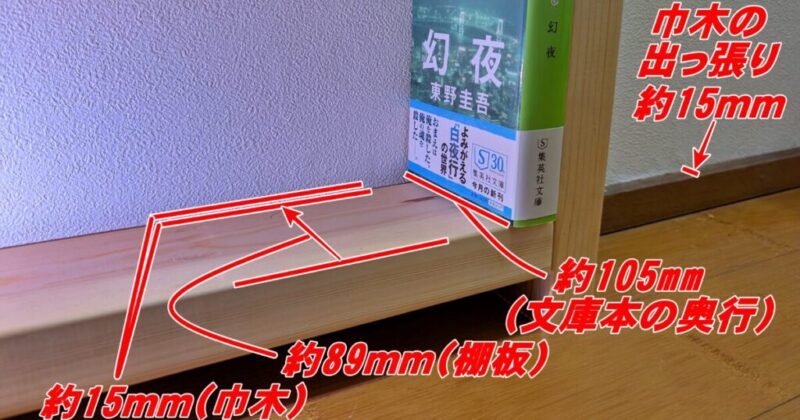 巾木の出っ張りを活かした断面イメージ（文庫本サイズ基準）