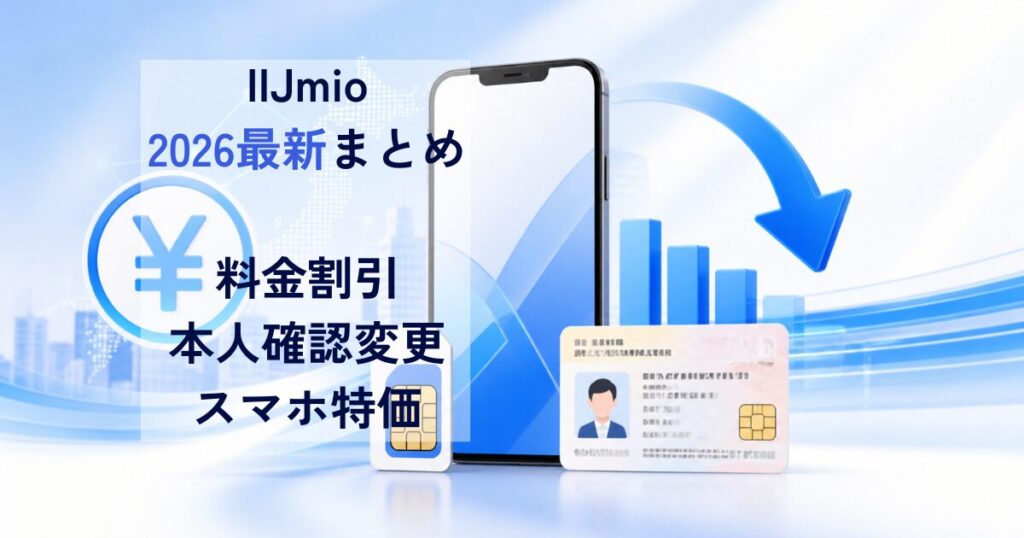 IIJmioのハッピープライスキャンペーンと本人確認変更をイメージした画像