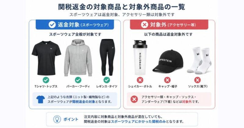 マイプロテインの関税返金対象商品と対象外商品の比較