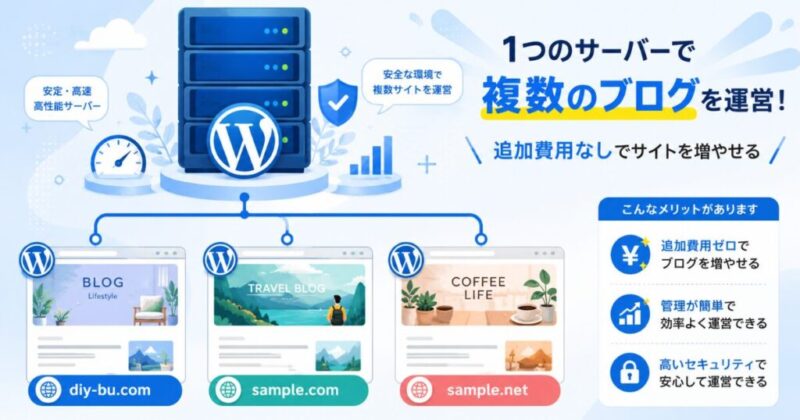 ConoHa WINGの1契約で複数のWordPressブログを運営する仕組み