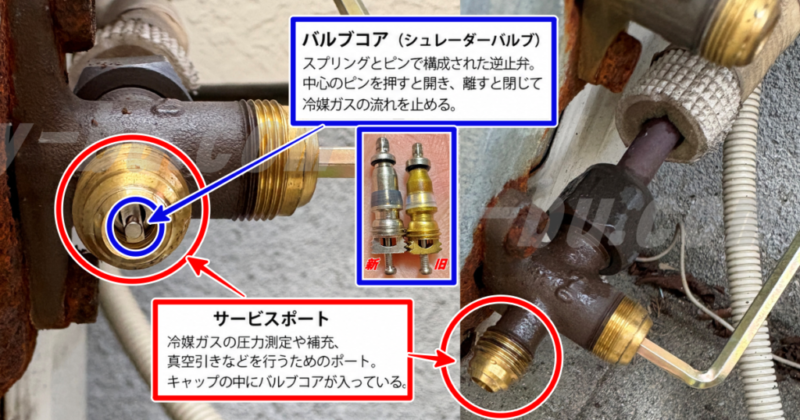 エアコン室外機のサービスポートとバルブコアの位置