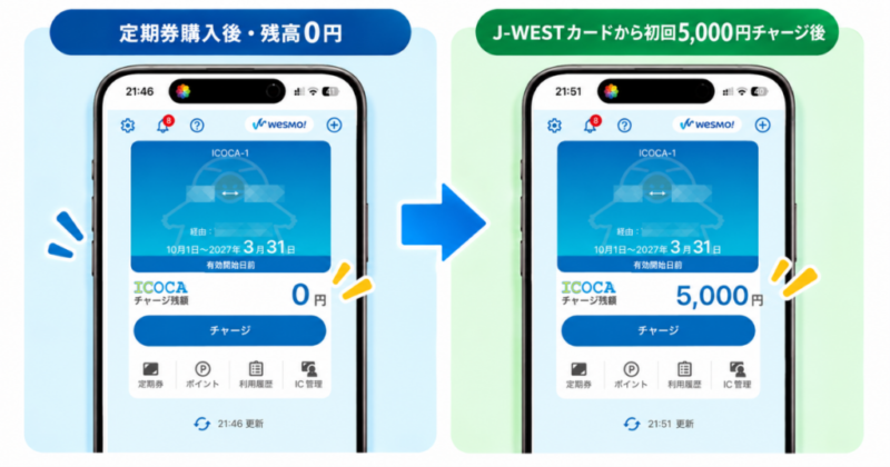 6か月定期券購入後のICOCA残高0円とJ-WESTカードから初回5,000円をチャージした後の比較